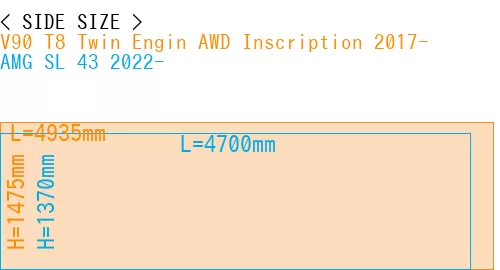 #V90 T8 Twin Engin AWD Inscription 2017- + AMG SL 43 2022-